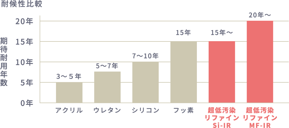 ϗpN