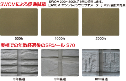 サンライズシーリング耐候性能 サンライズシーリング耐候性能