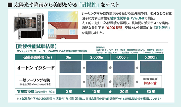 オートン1 オートン1
